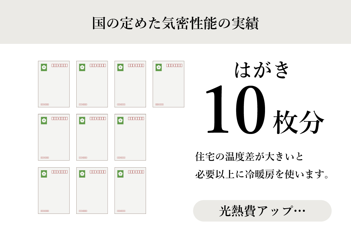 国の定めた気密性能の基準