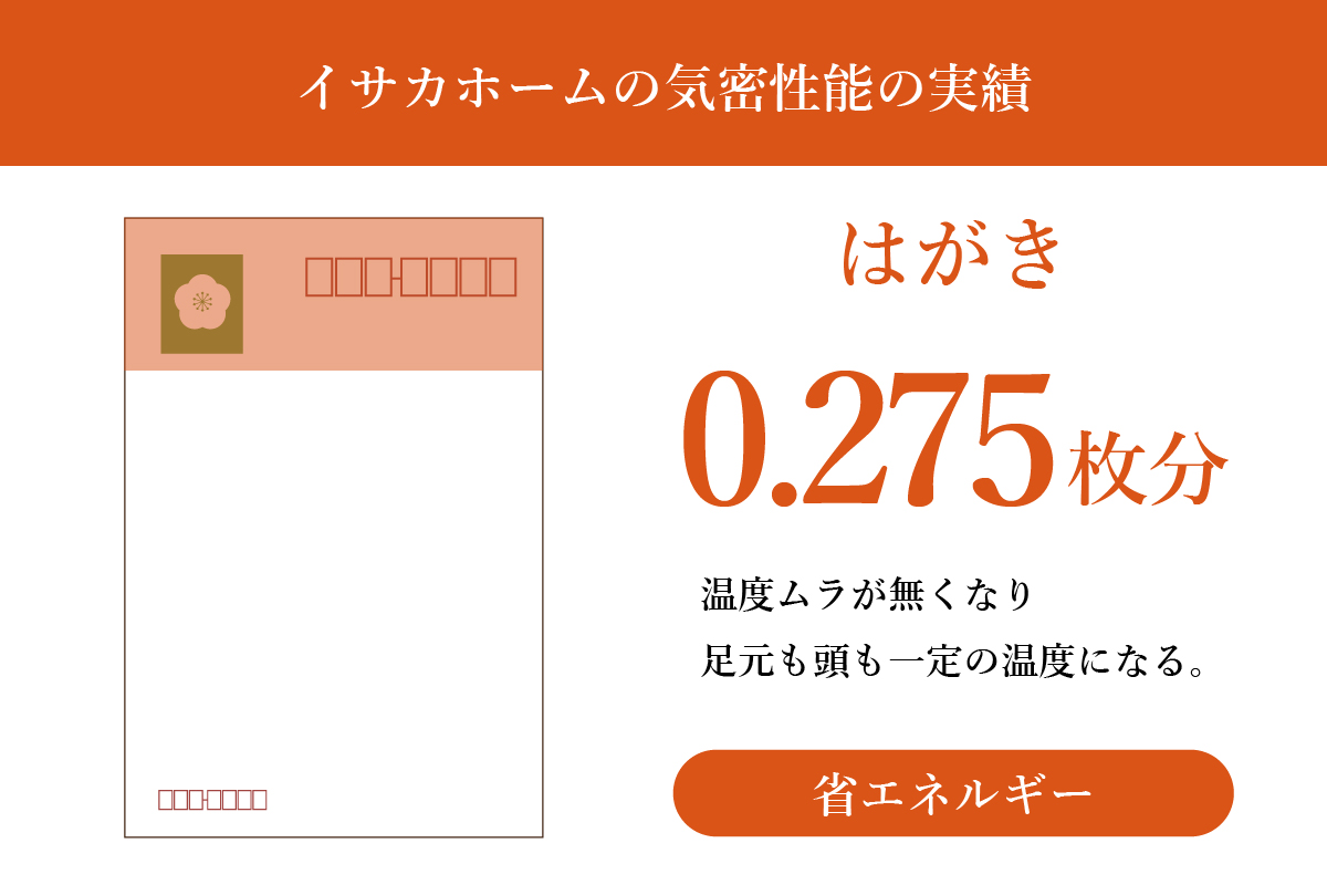 イサカホームの気密性能の実績