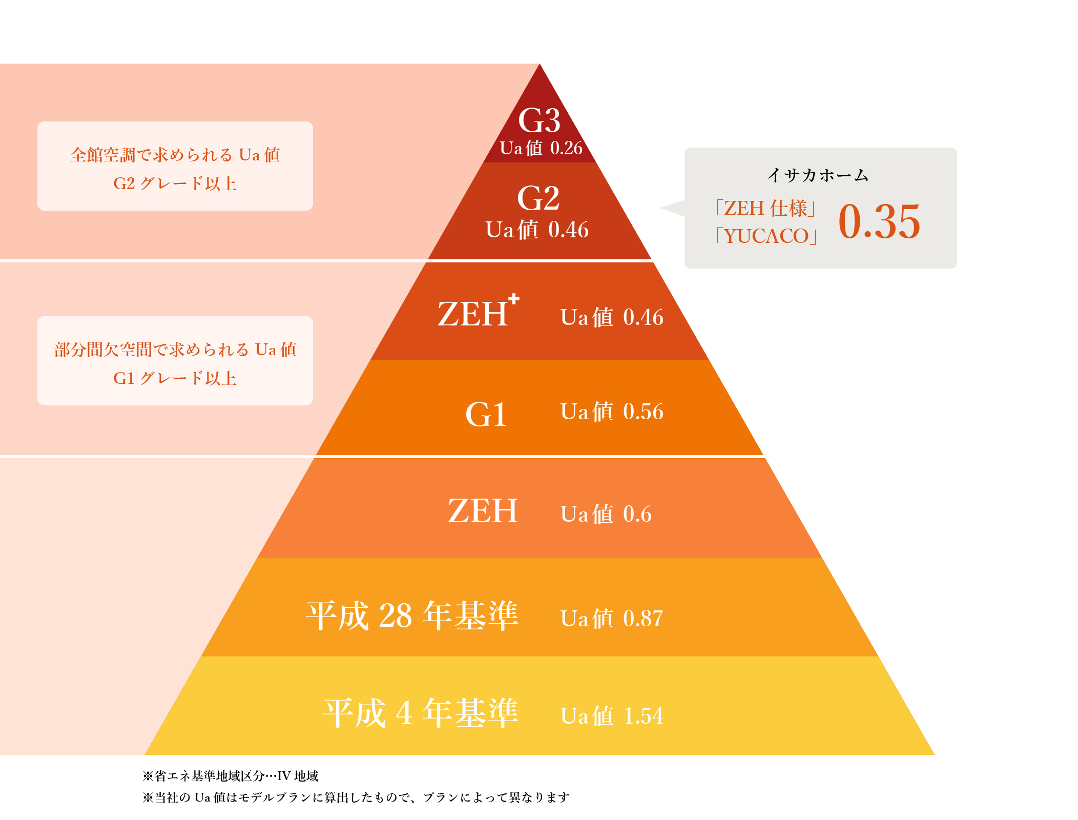 高断熱