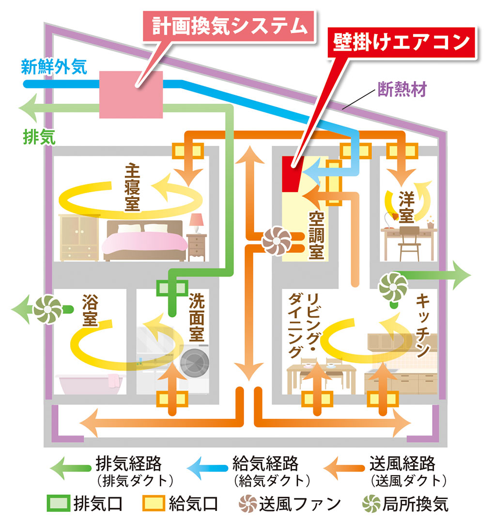 YUCACOシステム概念図